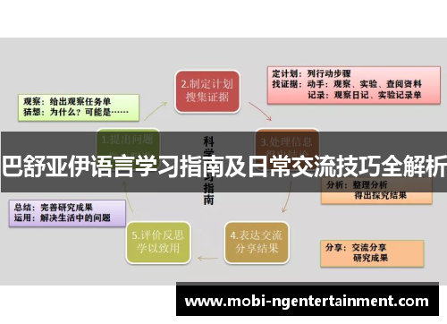 巴舒亚伊语言学习指南及日常交流技巧全解析 巴舒亚伊语言学习指南及日常交流技巧全解析