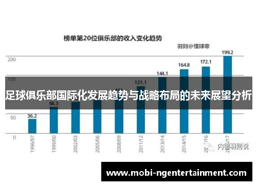 足球俱乐部国际化发展趋势与战略布局的未来展望分析