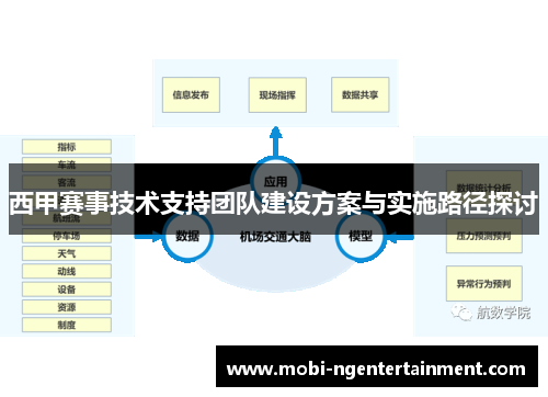 西甲赛事技术支持团队建设方案与实施路径探讨